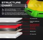 TPU Colored PPF Wrap 6.5mil Double Layer Coextrasion Car Paint Protection Film