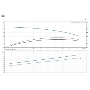 Grundfos SEG Grinding Pump Non Self-priming Single-stage Centrifugal Pump For