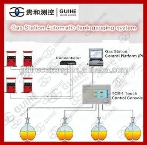 China Guihe ATG automatic tank gauge syste/SYW-A probe Automatic tank gauge atgs/ fuel tank level sensor /high level alarming factory