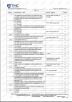 Haisheng Metal Products Co., Ltd Certifications