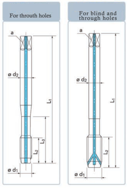 Unified Tightening Thread UNC UNF For Coating Not Coolant