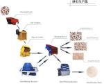 Stone Production line for fluorite Crushing Plant