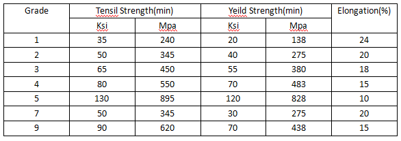 Gr5 Titanium Alloy Ti 6al4v Titanium Rod Customized Shape For Research