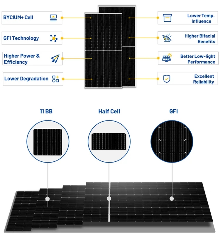 600-625W Half Cell and PERC Type JA Solar Panel for 2024 Distributed Project at Lower Cost