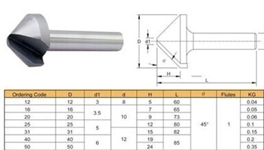 KM Chamfering cutter