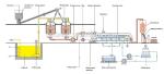 Sulfur Bentonite Pelletizer, Sulfur Pastillator