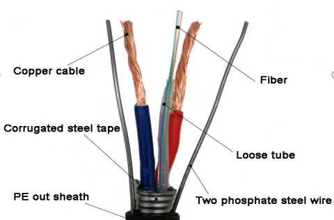 Hybrid 24 Core GYXTW Fiber Optic Cable With Two Copper Power Wires