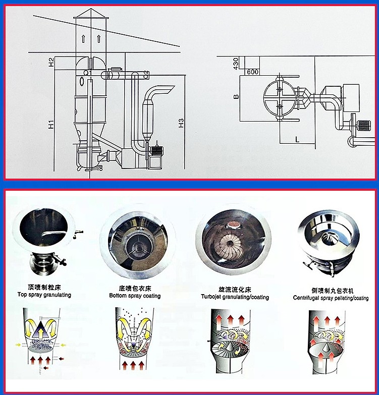 FLP Series Medicine Coating Machine Fluidized Bed Coater Dryer Granulating Coater 1500 MM