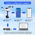 OEM ODM Weather Station Wireless Indoor Outdoor