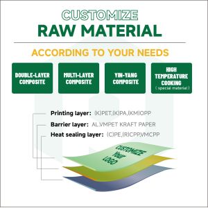 Custom Printing Resealable Plastic Matte White Ziplock Mylar Coffee Packaging