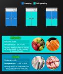 110V/60HZ 4 Doors Heavy Duty Refrigerated Cabinets Upright Refrigerator Fridge