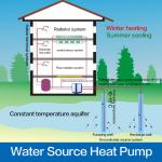38KW Geothermal 50hz Ground Source Heat Pump Water Heater R407 Meeting MDS100D