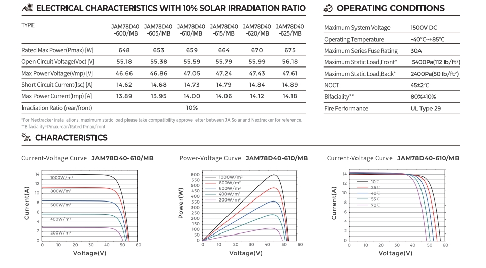 600-625W Half Cell and PERC Type JA Solar Panel for 2024 Distributed Project at Lower Cost