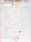 UL3167 Low Smoke and Free Halogen XLPE Electrical Wire Rated 105℃ 300V