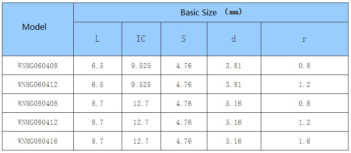 Car Processing- Common Type- negative- WN - CNC Insert