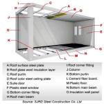 Detachable Container Living Prefab Flat Pack Houses Modern 5990*2990*2740mm