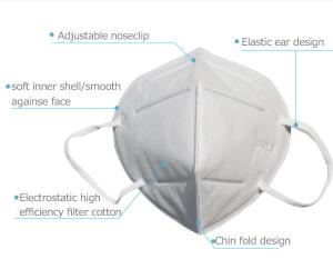 China Foldable 100% Latex Free Non Woven Fabric KN95 Mask factory