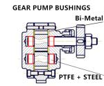Cylinder Bronze Components Valve Bushing For Hydraulic Industry Pumps