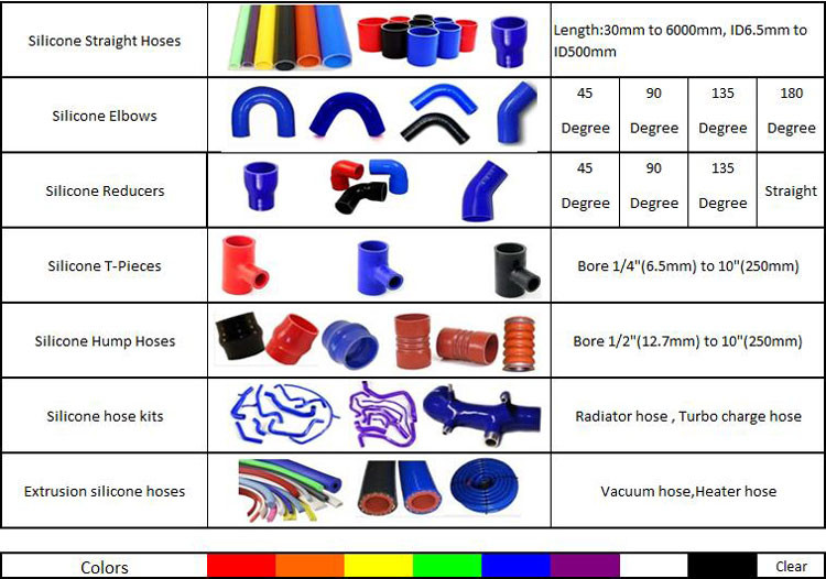 High Performance Turbo Silicone Radiator Hose Kit For Ford Falcon BA BF XR6