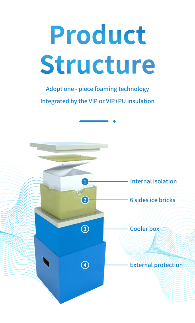Vaccum Insulated Pannel Shippers VIP Cold Box Maintain Long Cold Time