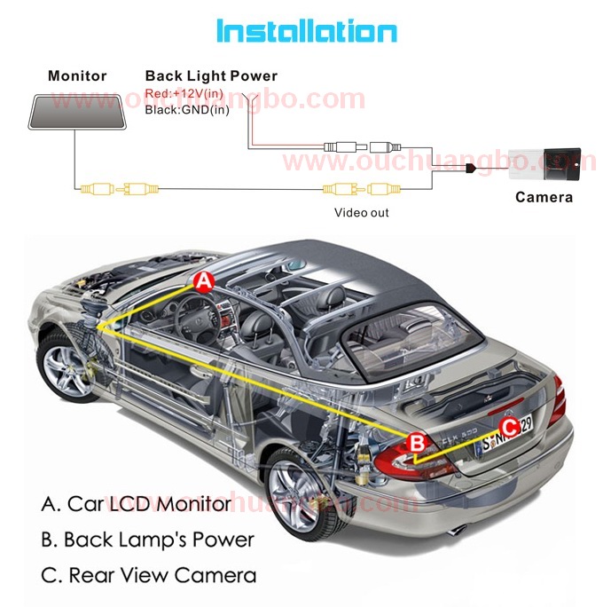 Ouchuangbo car parking system line night vision camera Kia cerato /sorento OCB-T6847