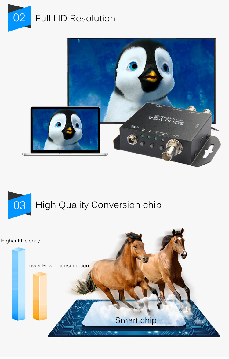 3G-SDI To VGA Converter Video To IP Converter With Splitter 7.5V-15V