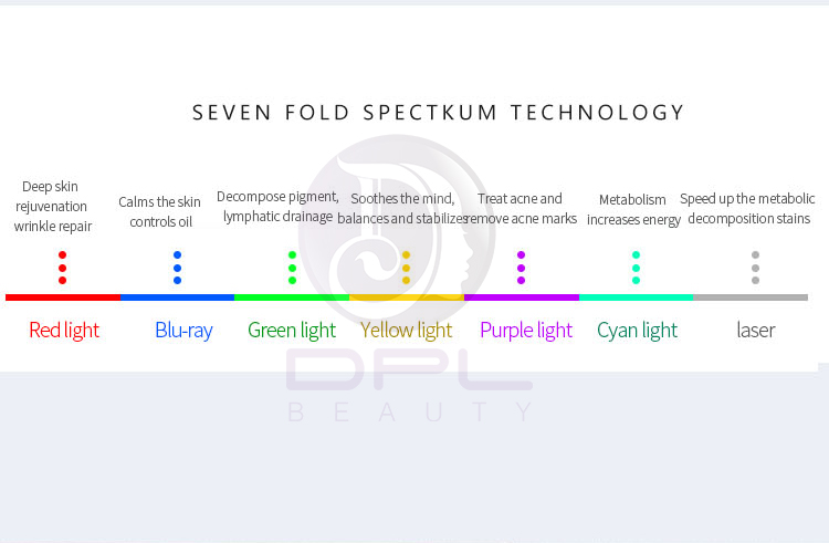2021 7 Colors PDT Photon Light Rechargeable Beauty Therapy Facial Skin Care Spa Use LED Face Mask