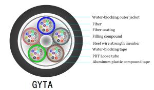 China ROSH 12 Core Outdoor Armored Fiber Optic Cable GYTA For Overhead factory