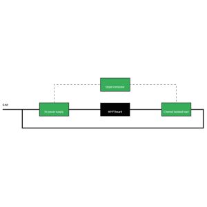 Solar Power MPPT Controller Burn-In Cabinet with RS485 Communication 24PCS