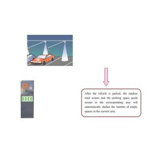 China Real-time Data Parking Guidance The Future of Parking Space Efficiency and Optimization factory
