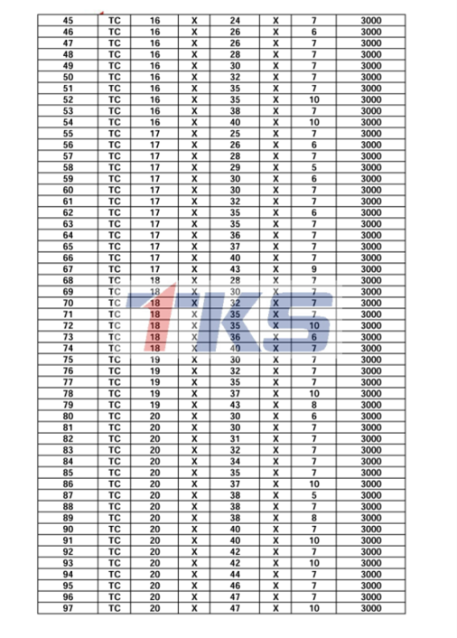 Blue NBR90 NBR Rubber Oil Lip Seal / Miniature Shaft Seals15*35*8 Low Density