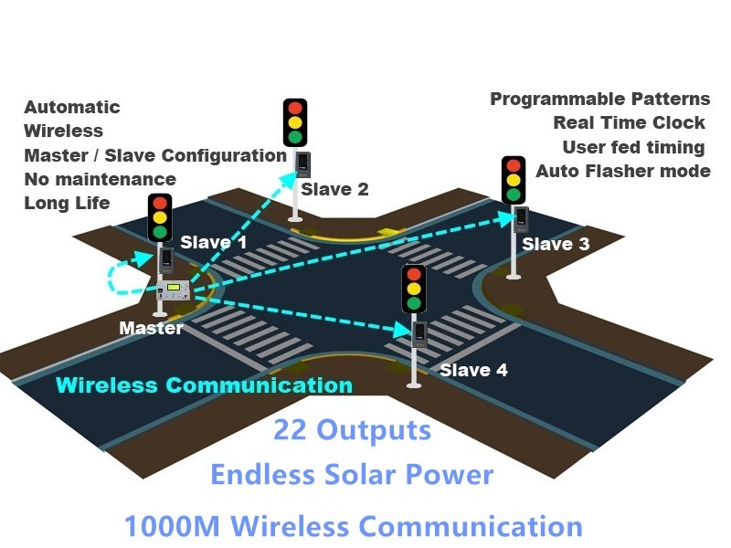 12VDC 200mm Traffic Light With Anti-UV Plastic PC Housing Wireless Controller