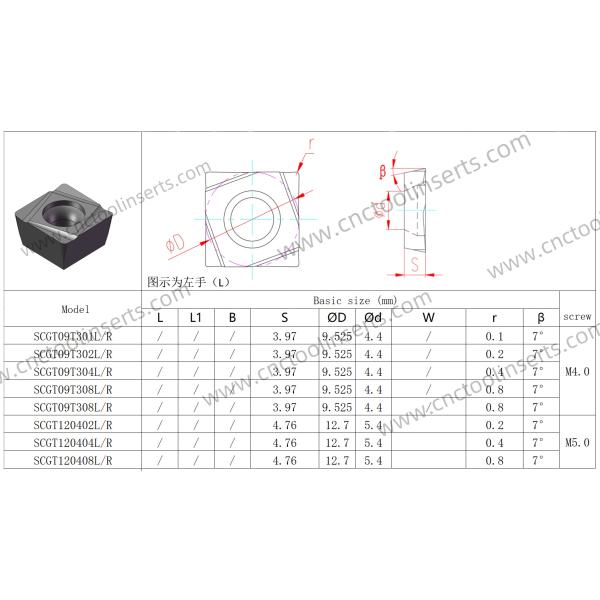 CNC Boring Inserts Wc-Co PVD Coating SCGT120408 HYB208 ,Applicable To All Difficult-to-machine Materials Except Superalloys
