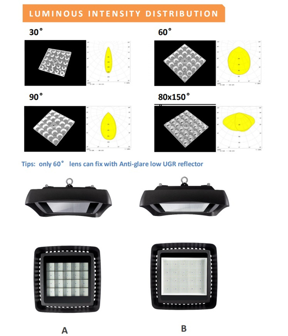 240W Zigbee Square Hi-bay