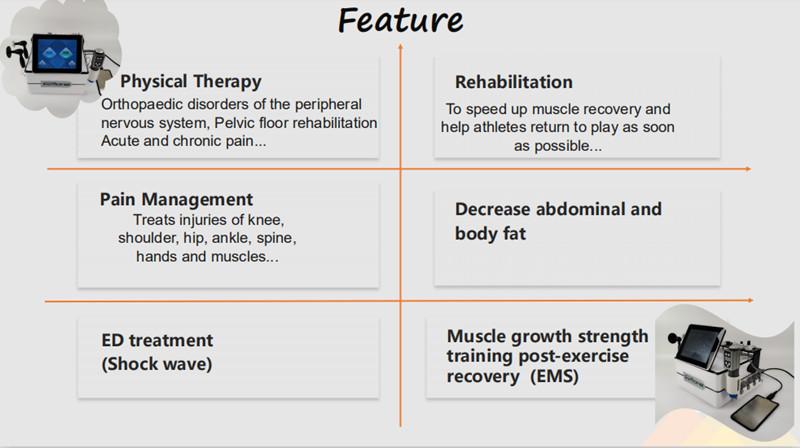 Shockwave Tecar Therapy Machine For Erectile Dysfunction