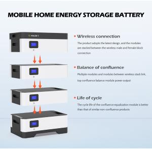 China 5kw 15kwh 10kwh 20kwh Solar Lifepo4 Lithium Ion Powerwall Battery 48v factory