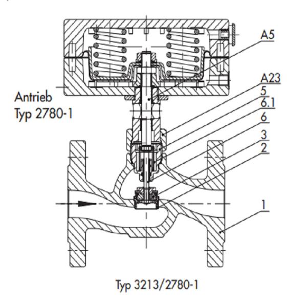 Globe Valve 3213 Pneumatic Control Valve With PN 16 - PN 25 Pressure Rating