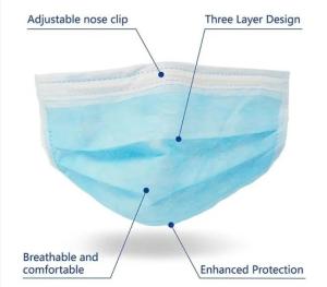 China Non Irritating Farmer Disposable Blue Earloop Face Mask factory