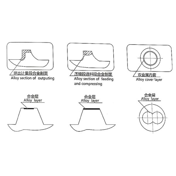 Double Alloy Screw Barrel For Vertical , Horizontal Injection Machine , Extruder