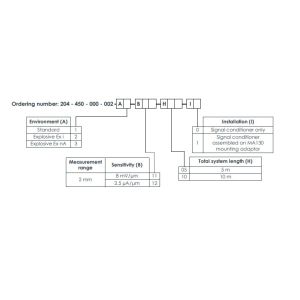 Proximity Measurement System IQS450 204-450-000-002 A3-B23-H10-I1 Signal