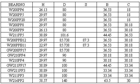 Square bore Agricultural Automotive Bearings GW211PP3 Square Bore Agricultural Bearing for Farm Machine GW211PP3