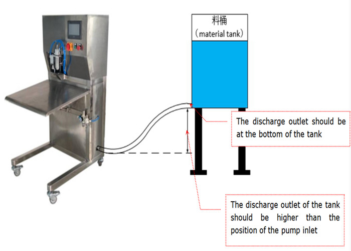 Semi Automatic 500L/H Honey Bag In Box Filling Machine 0.4KW