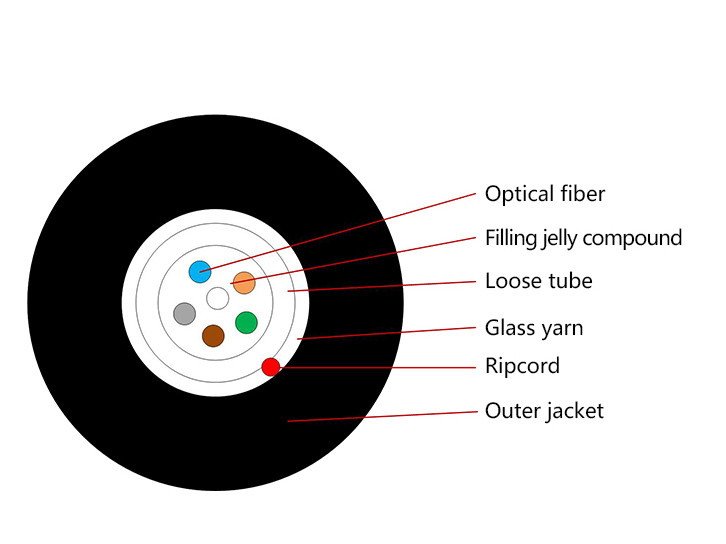 2 Core 4.5MM Single Mode Fiber Patch Cables for Outdoor Communication