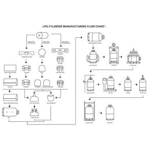 China Galvanized Steel Bottom Ring LPG Cylinder Manufacturing Machinery 6000kg factory
