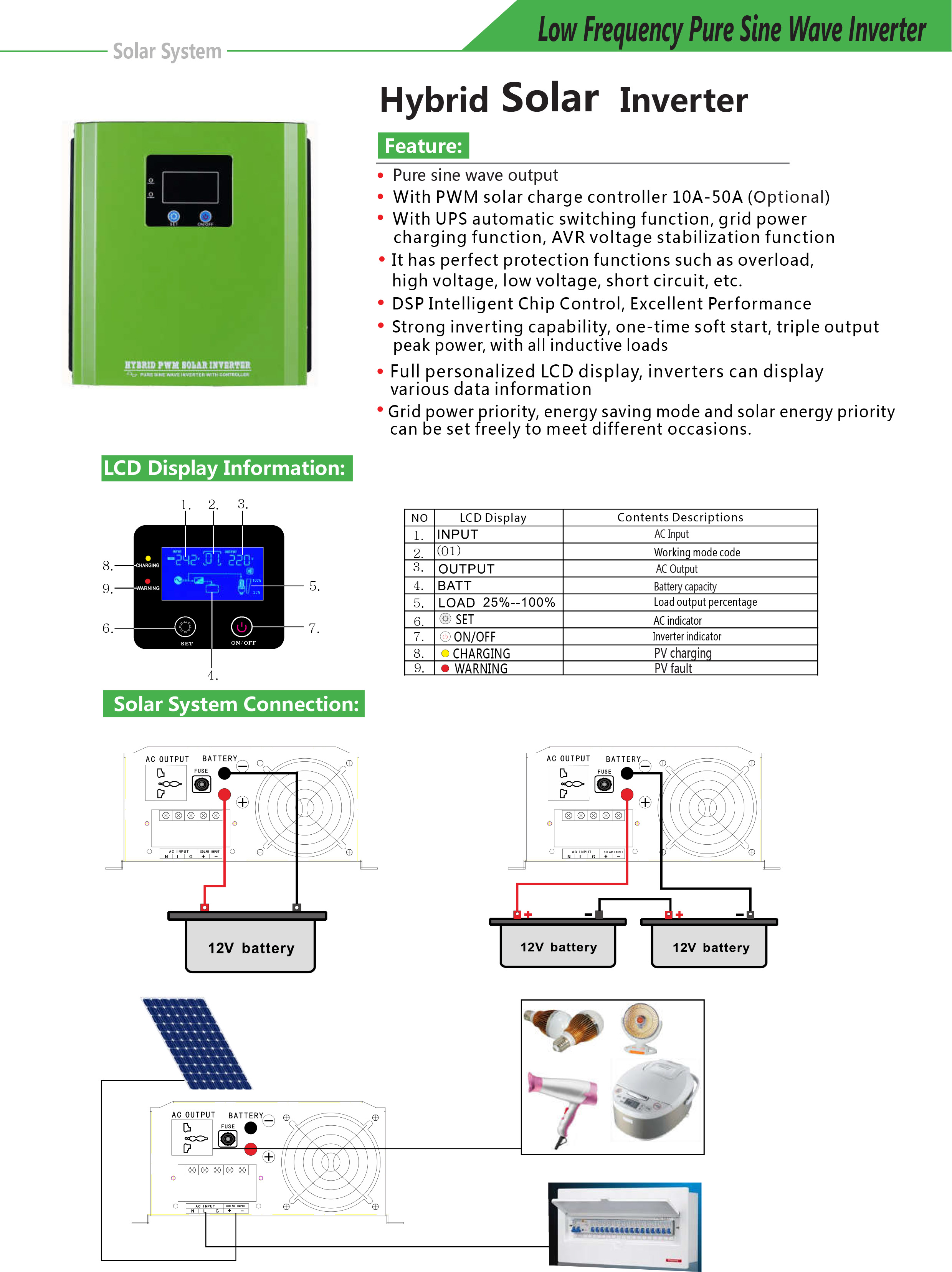 Mini Hybrid Solar Inverter 500W 700W 1000W 1200W 1500W DC AC Inverter with built-in PWM Solar Controller Wenzhou Yueqing