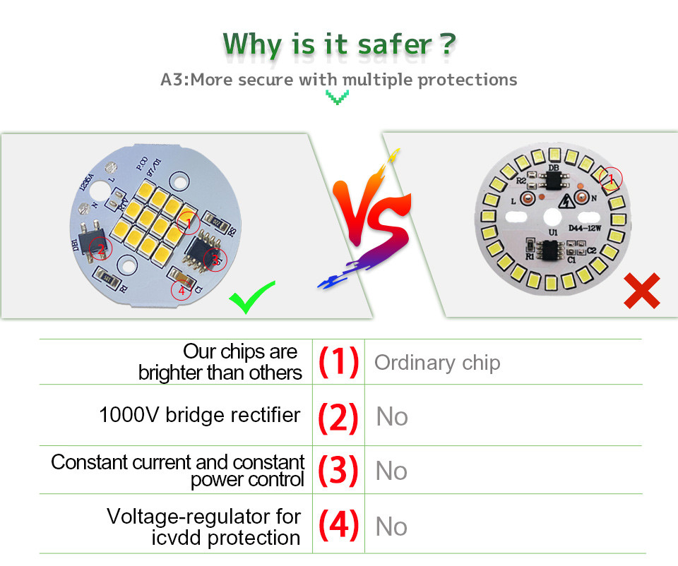 35mm Round 50w SMD LED Chip 3000K For GU10 Downlight Spotlight
