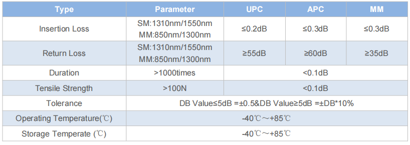 LC Fixed Attenuator – Plug Type, High Repeatability, Polarization Insensitive, Customizable Attenuation Values