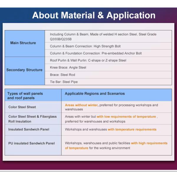 Wind Proof Steel Structure Building Industrial Use Prefabricated Workshop Sheds Budget Friendly