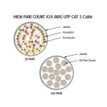 CAT3 Bulk Network Cable Telephone Outdoor 2/5/20 Pair Waterproof