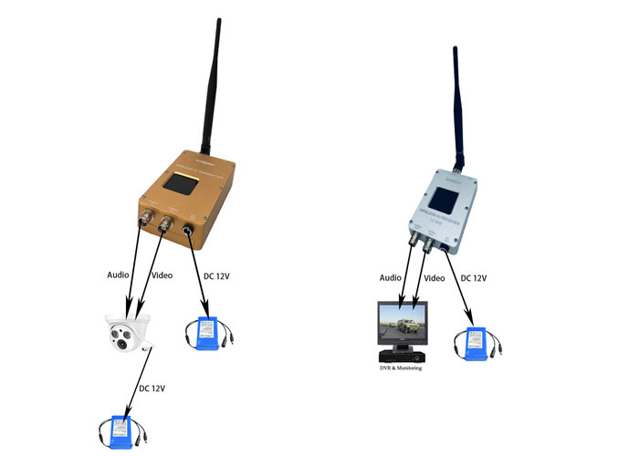 5W Full Power 8 Channels Long Range Wireless Video Transmitter and Receiver for UAV at 1.2Ghz in 150*65*30mm Size
